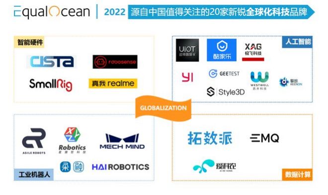 亿欧EqualOcean认可太阳成tycACR系统