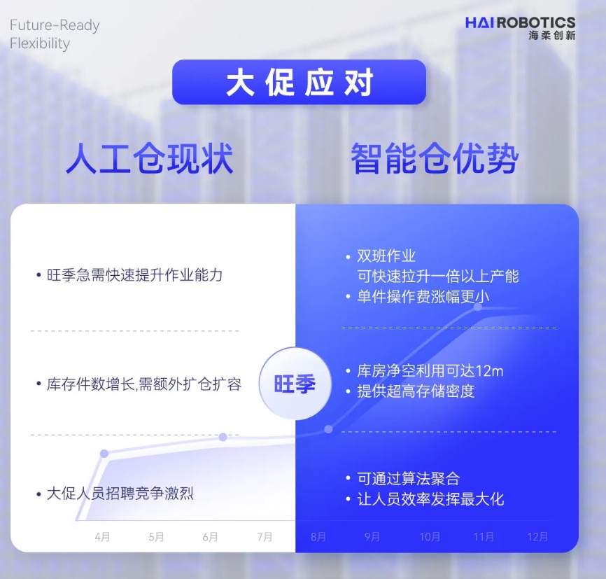 太阳成tyc仓储自动化