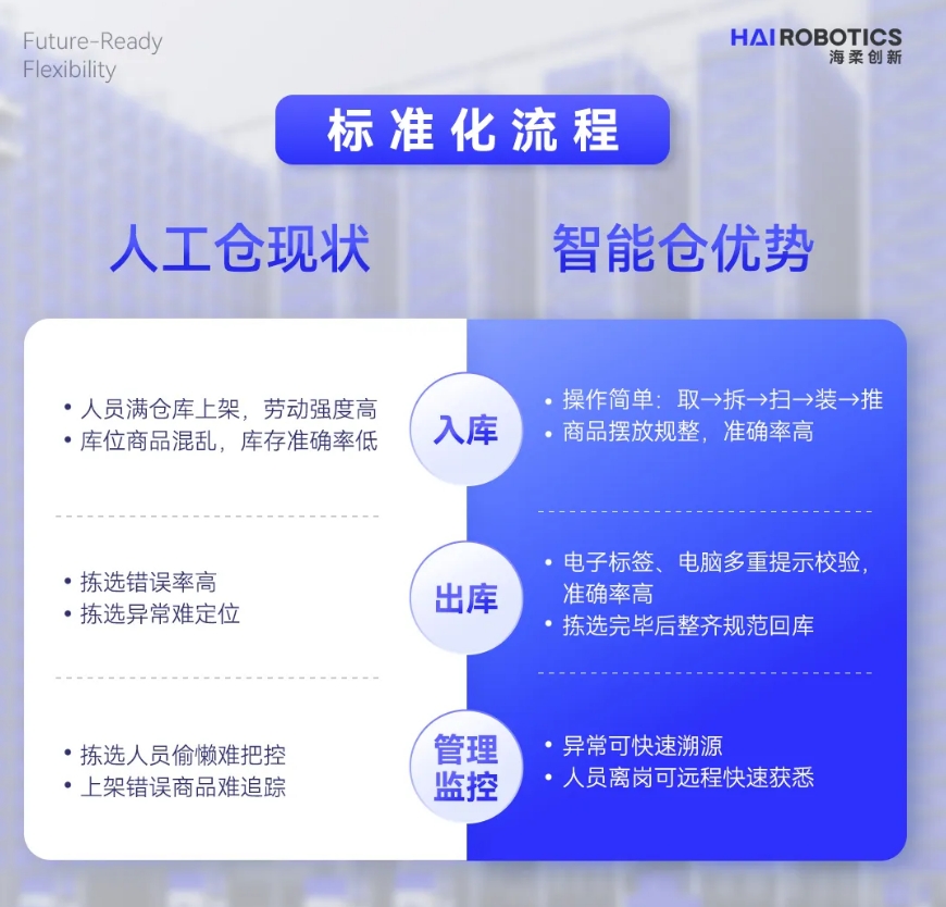 太阳成tyc仓储自动化