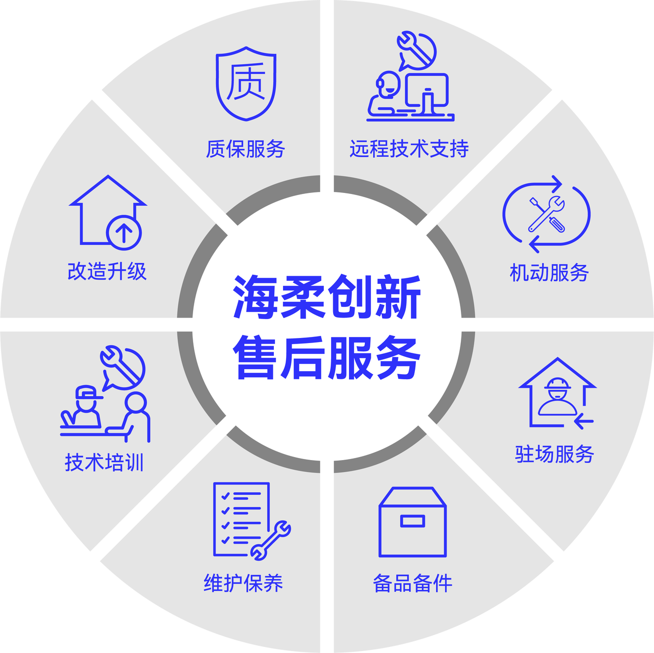 售后服务无忧