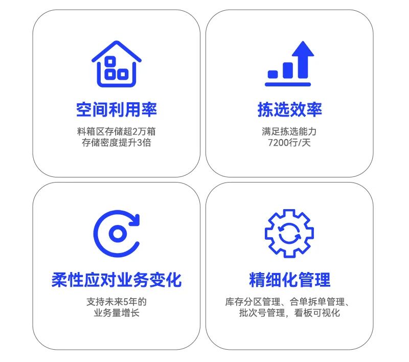 方案整体成效